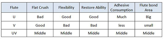 博殼松紙箱里的科學(xué) Science within Carton Boxon-3