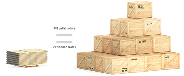 歐標(biāo)托盤和圍板箱——經(jīng)濟(jì)且極佳的運輸及包裝解決方案 Boxon EUR Pallet and Collars